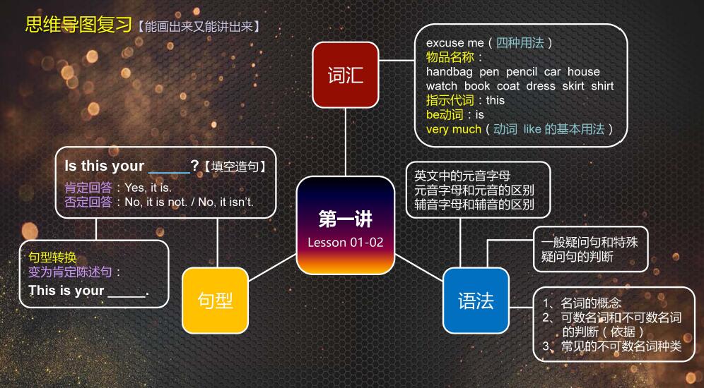0008.新概念英语第一册重点语法思维导图（01-50课）1.jpg